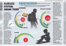 टाईम्स स्पेशल: जेव्हा प्रौढ मुले घरात, वर्गात आणि समाजात नापास होतात टाईम्स स्पेशल: जेव्हा प्रौढ मुले घरात, वर्गात आणि समाजात नापास होतात