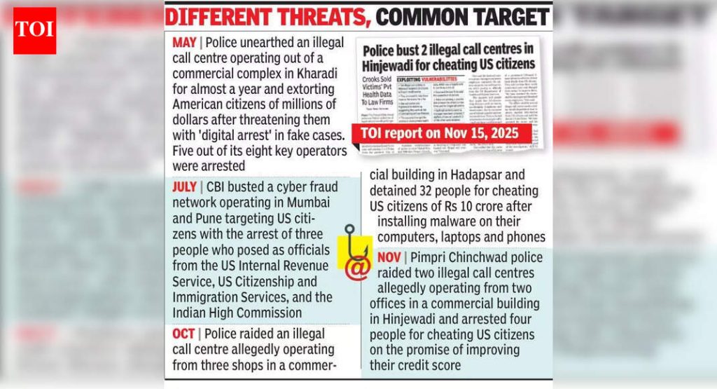 कोरेगाव पार्कमध्ये अमेरिकन नागरिकांची फसवणूक करणाऱ्या बेकायदेशीर कॉल सेंटरचा पर्दाफाश, 5 जणांना अटक