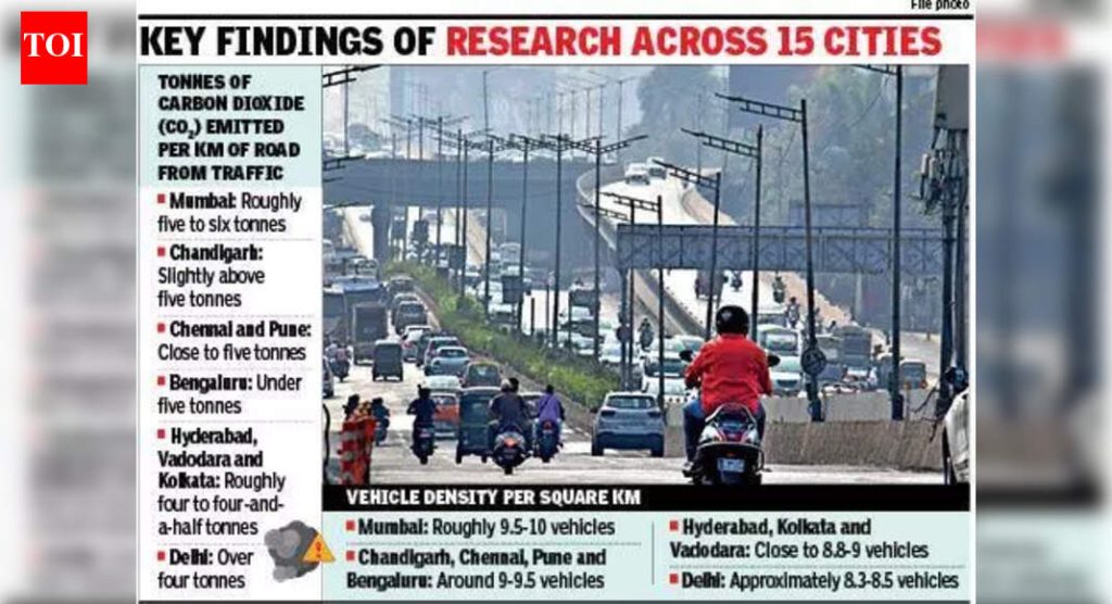 मुंबईत रस्त्यावरील वाहतूक CO₂ उत्सर्जन प्रति किमी कमाल; पुण्यात CO उच्च: अभ्यास