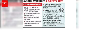 कॅगच्या अहवालात महामधील बांधकाम कामगारांची असुरक्षितता समोर आली आहे