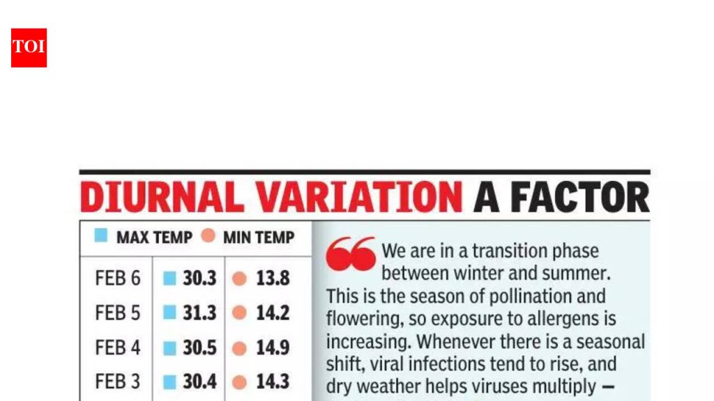 पुण्यातील मुलांमध्ये न्यूमोनिया, श्वसनाचे गंभीर संक्रमण वाढल्याचे डॉक्टरांनी सांगितले