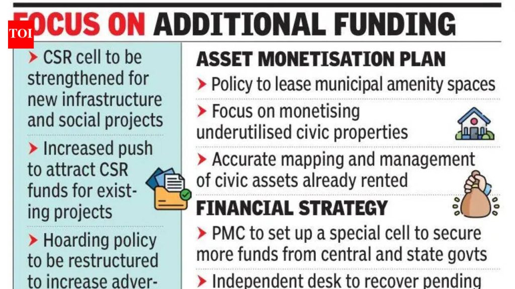 पीएमसीने 2025-26 मधील महसुलाचे लक्ष्य 3,400 कोटी रुपयांनी गमावले, जे बांधकाम परवानग्या विभागाच्या खराब प्रदर्शनामुळे
