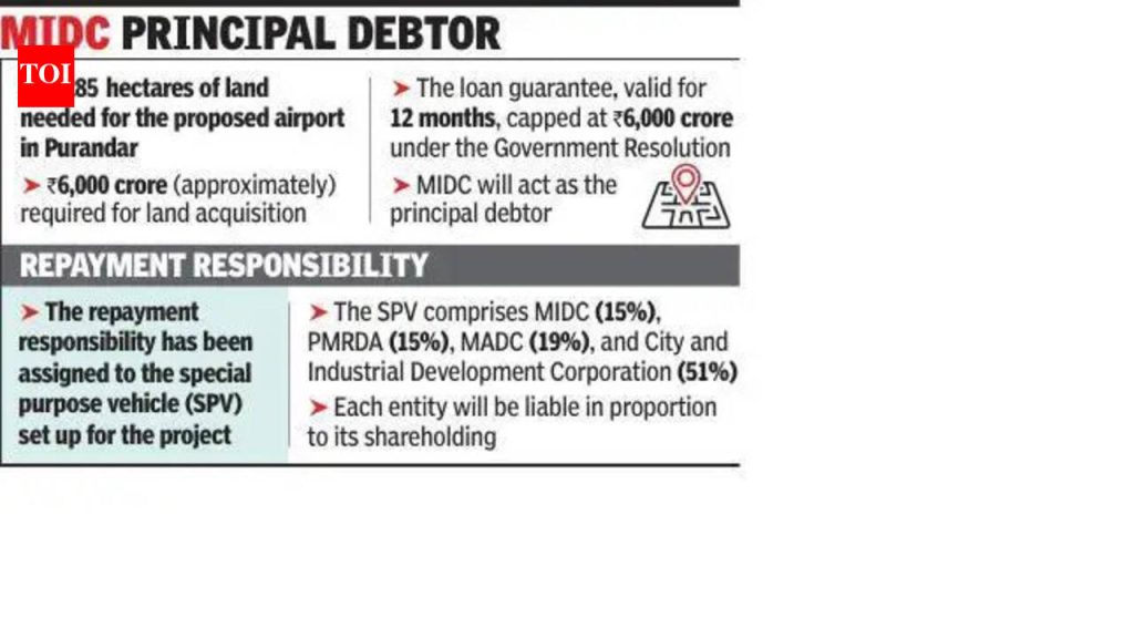 वित्त विभागाने 6,000 कोटी पुरंदर विमानतळ कर्ज हमी साठी GR जारी केला
