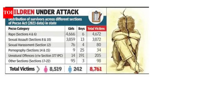 दर तासाला एका मुलाचे लैंगिक शोषण, न्याय आणि अंतहीन प्रतीक्षा: डेटा