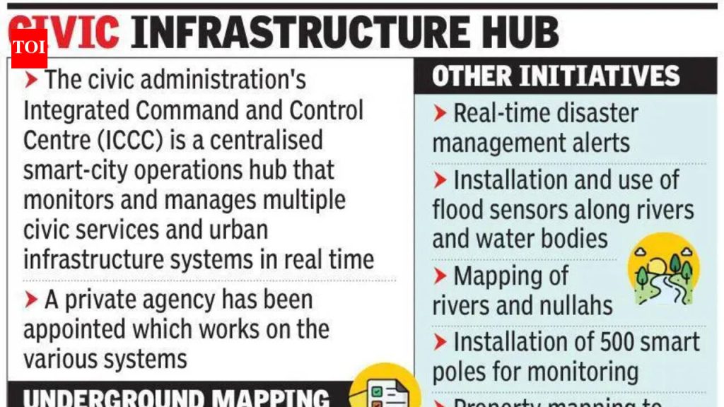 PMC चे कमांड अँड कंट्रोल सेंटर उत्तम नियोजनासाठी 2,000 किमी भूमिगत उपयोगिता सेवांचा नकाशा तयार करेल